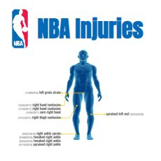 nba injuries rotoworld|nba injured list.